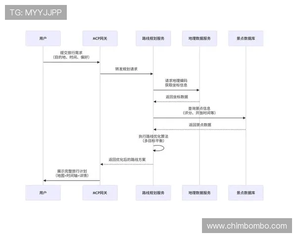 赢点体育手机官方地址官方入口导航图解帮助用户快速找到正确登录路径享受精彩体育赛事